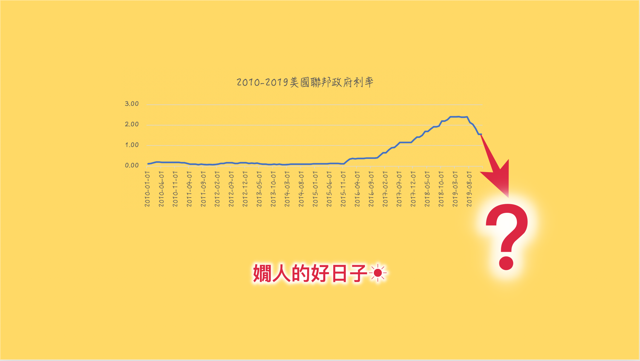 退休族為什麼要投資債券 ？超低利率下，該避開債券嗎？