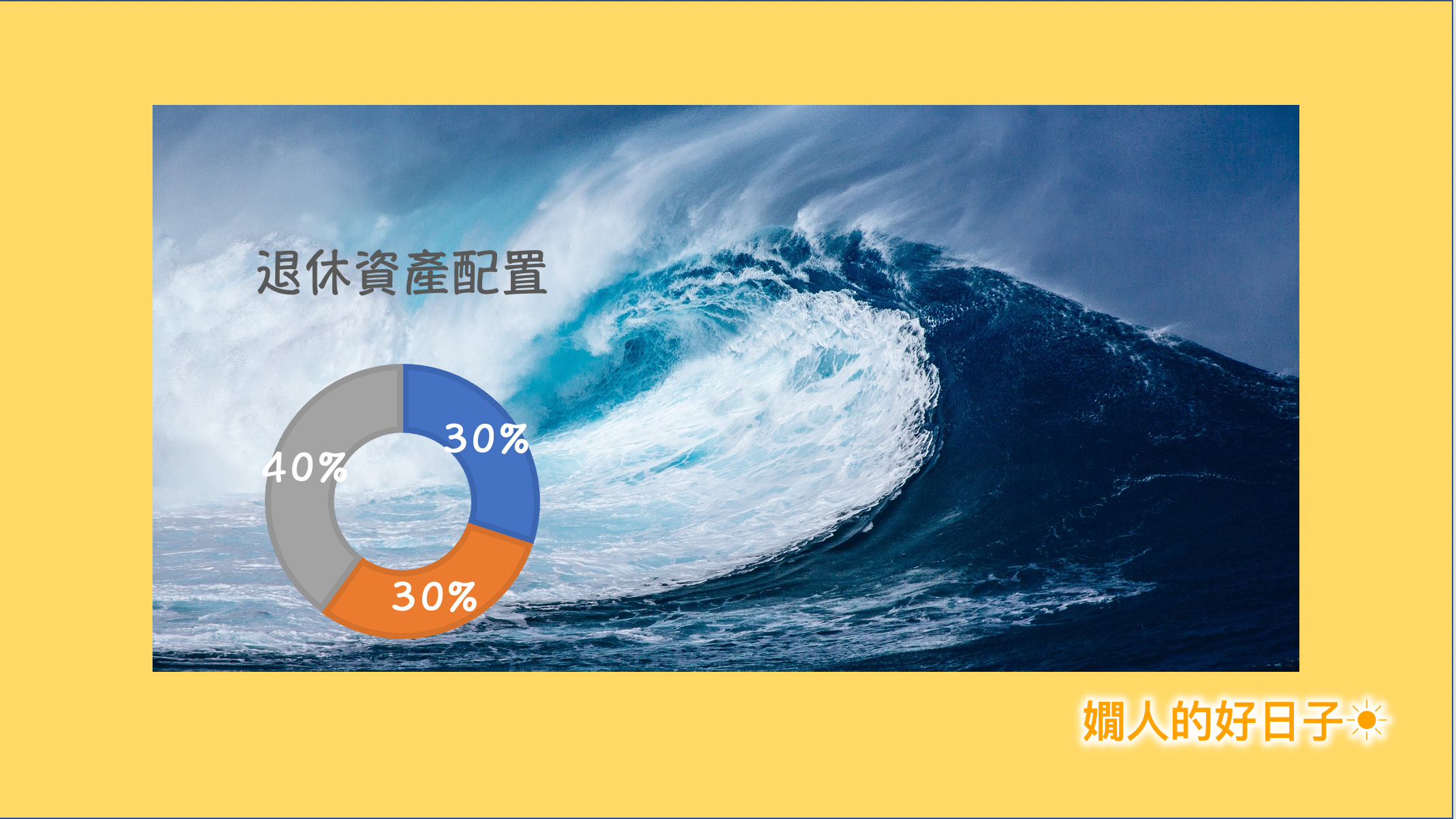 資產配置是什麼 ？股、債齊跌，退休夢該醒了嗎？