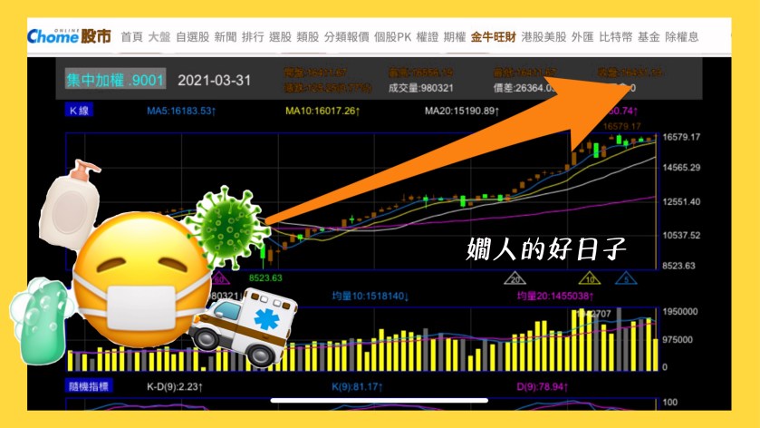 Covid-19一年後股市續創新高，我的 資產配置 怎麼了？