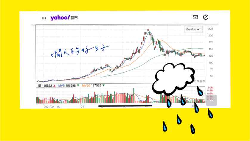 股票賠錢怎麼辦 ？這是投資理財最想翹掉，但一定要上的課